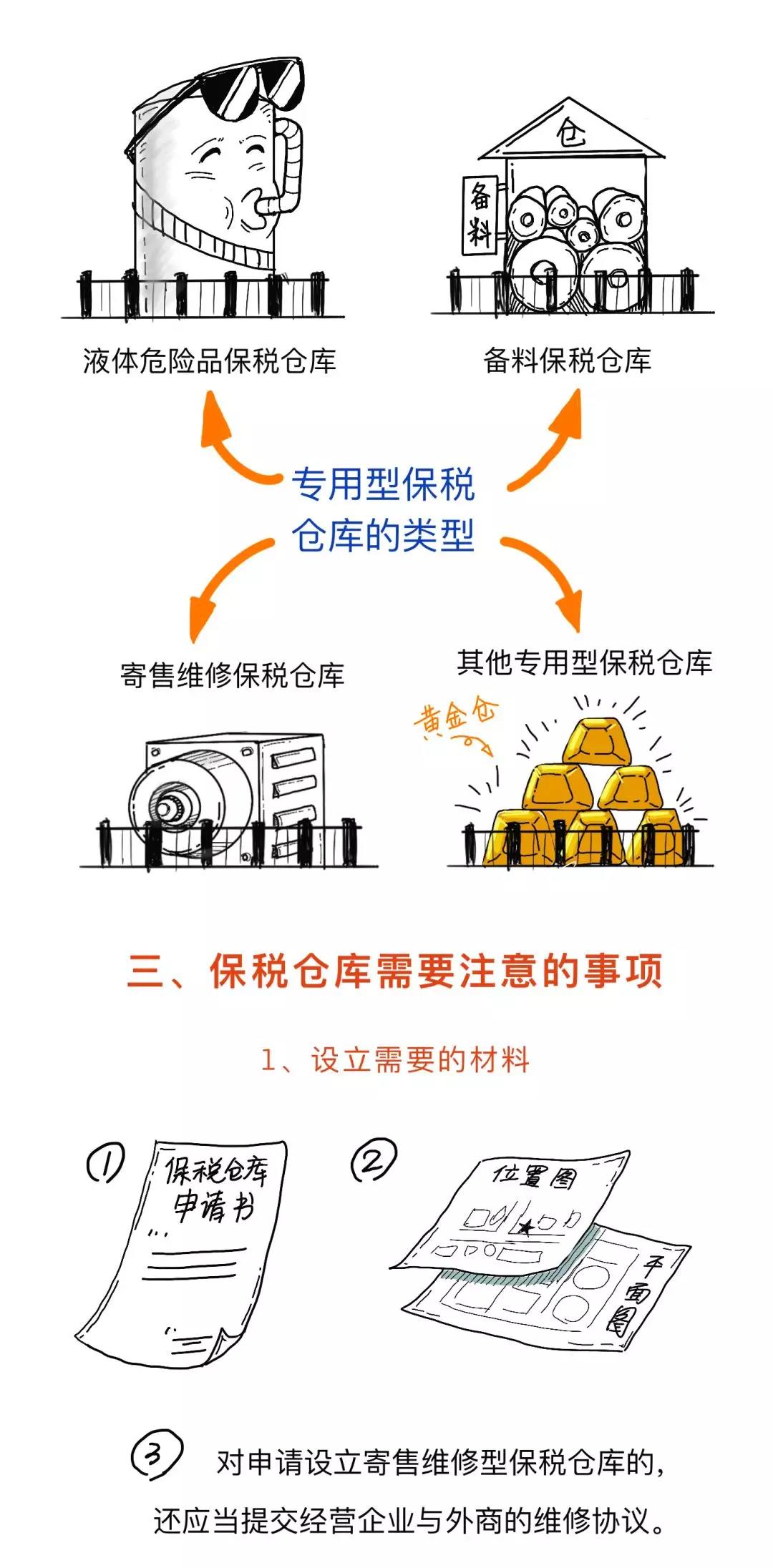 一图读懂 海关保税仓库